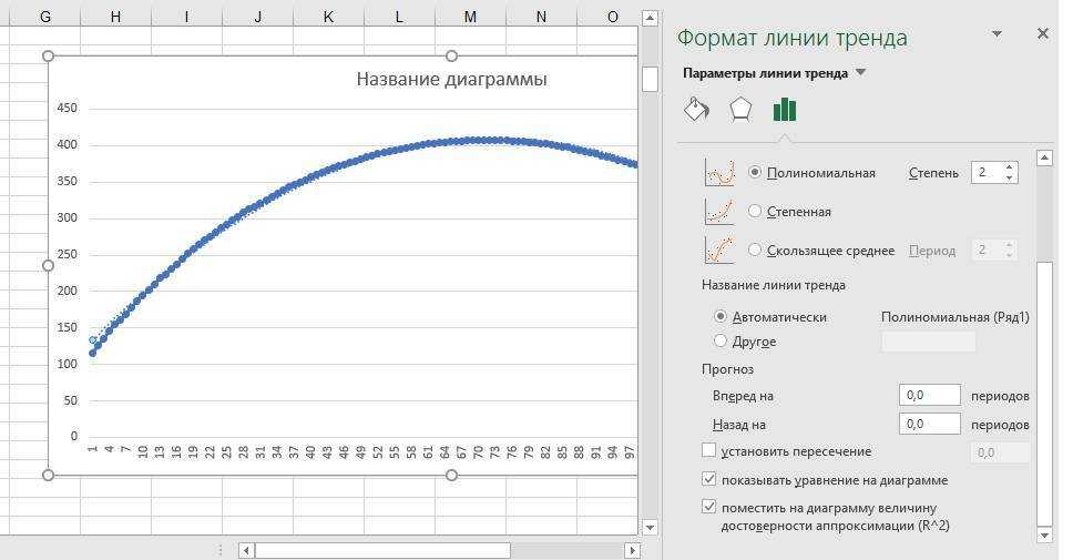Показать уравнение на диаграмме excel