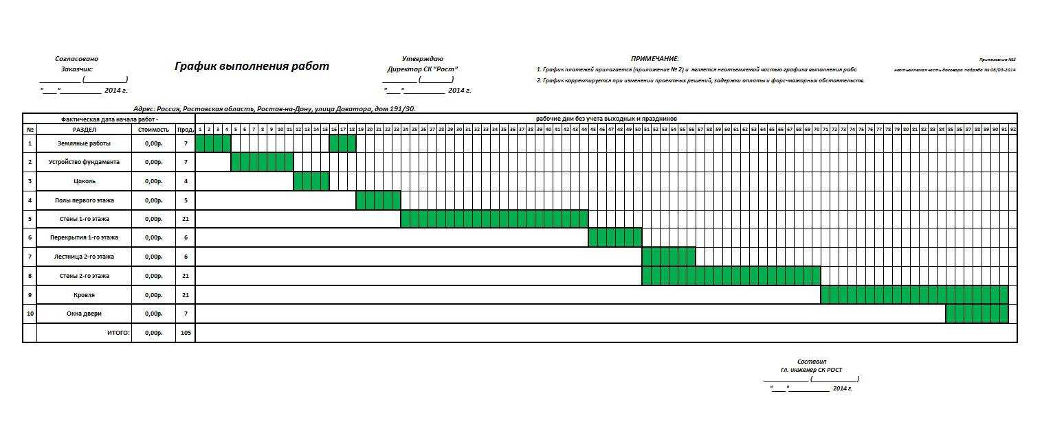 Excel план производства