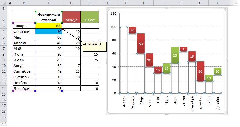 Как создать каскадную диаграмму в excel