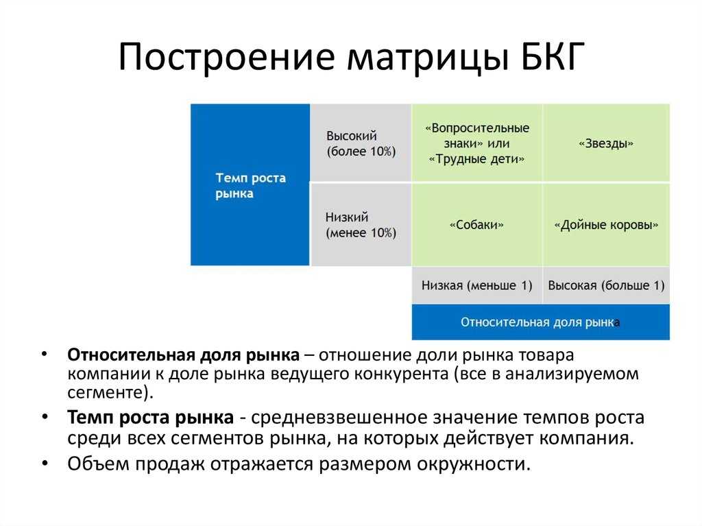 Как сделать матрицу бкг в excel?