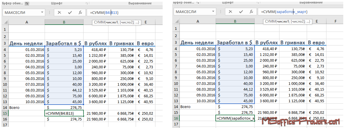 Работа с формулами excel. использование встроенных функций excel