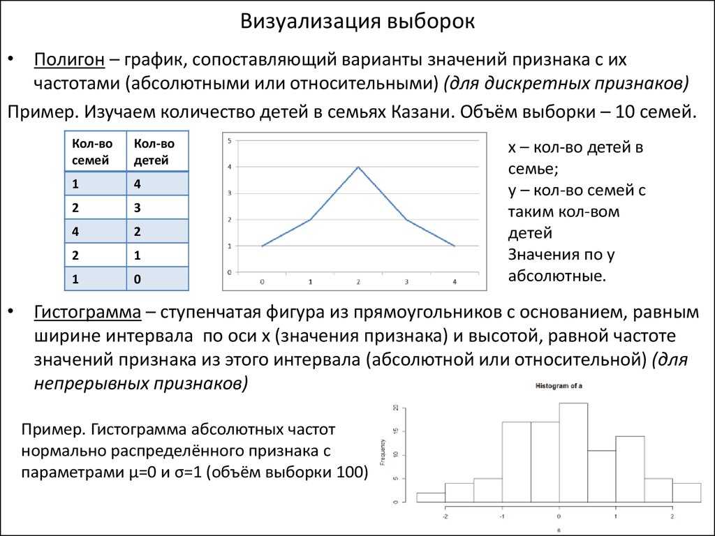 Столбиковая диаграмма показывающая распределение результатов измерения контролируемого параметра это