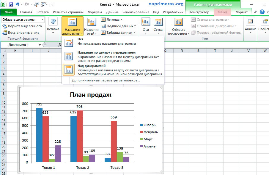 Что такое диаграмма с областями и когда используется excel