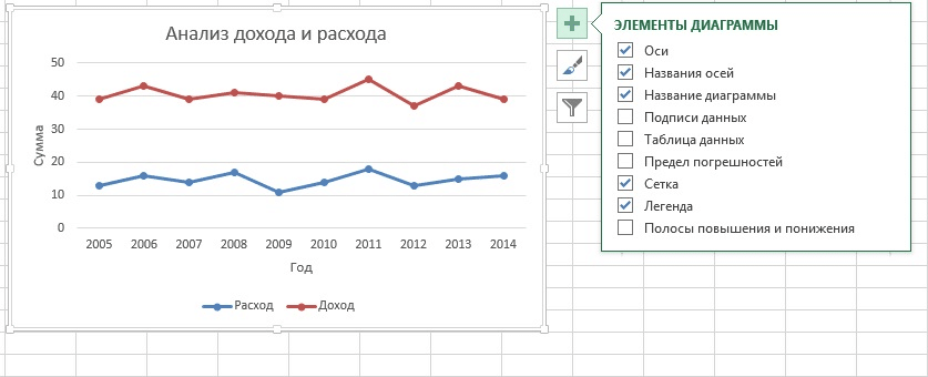 Как построить линейную диаграмму