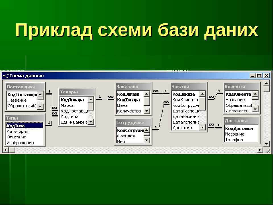 Функция mod в excel - вычислить остаток от деления