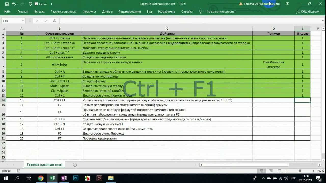 Какое сочетание клавиш сохраняет файл. Сочетание клавиш в excel. Горячие сочетания excel. Горячие клавиши эксель. Быстрые кнопки в эксель.