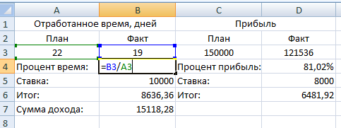 План делить на факт это