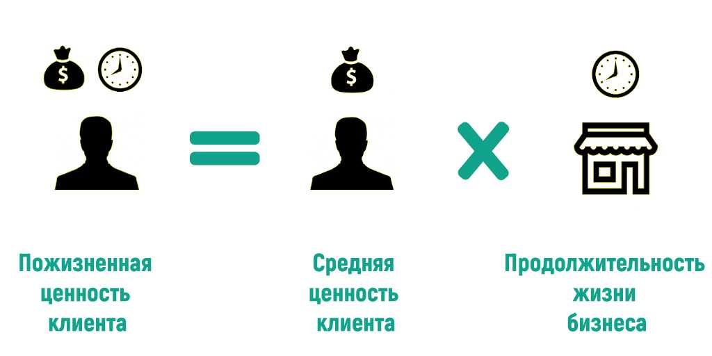 Расчет npv в excel