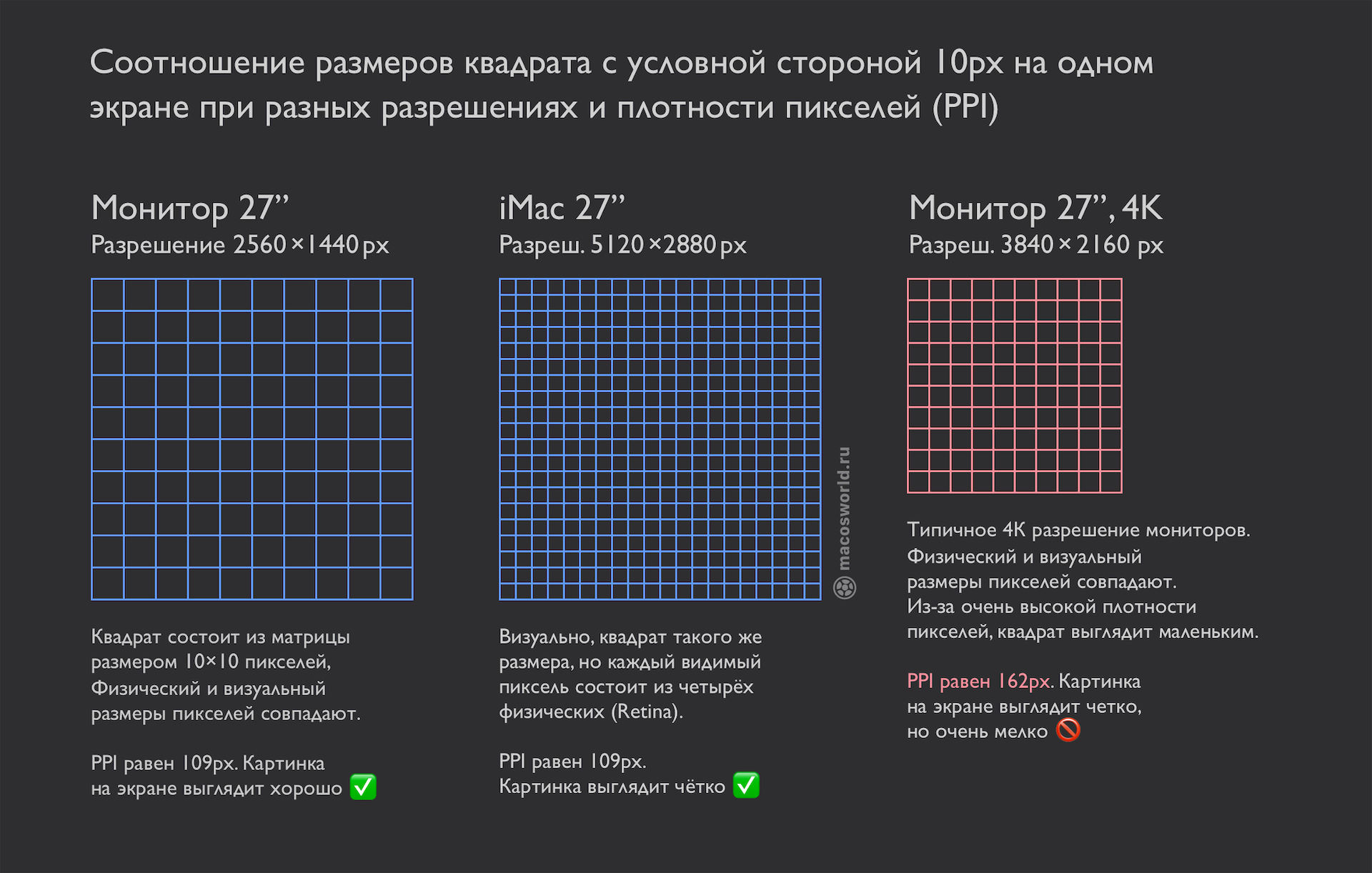 Сколько пикселей в изображении. Плотность пикселей ppi на мониторе 27 дюймов. Размеры мониторов в пикселях. Размер дисплея в пикселях. Разрешение изображения