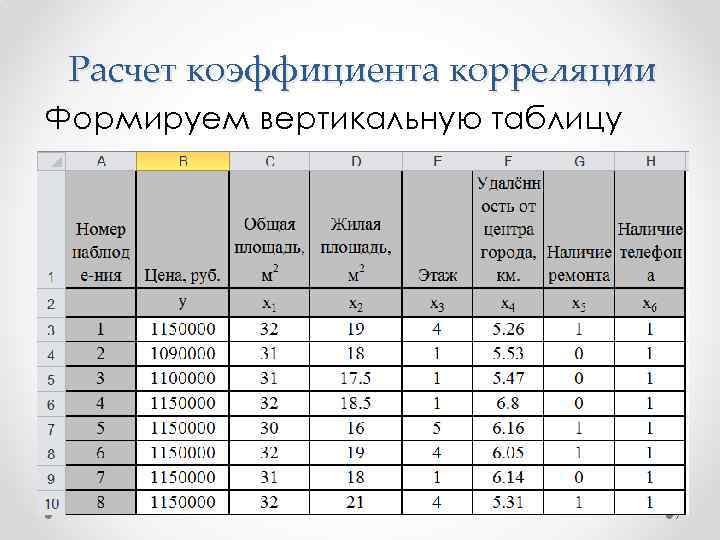 Проанализируйте содержание рисунка 84 и таблицы 7 приложения 3