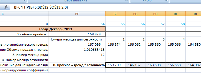 График функции в excel: как построить?