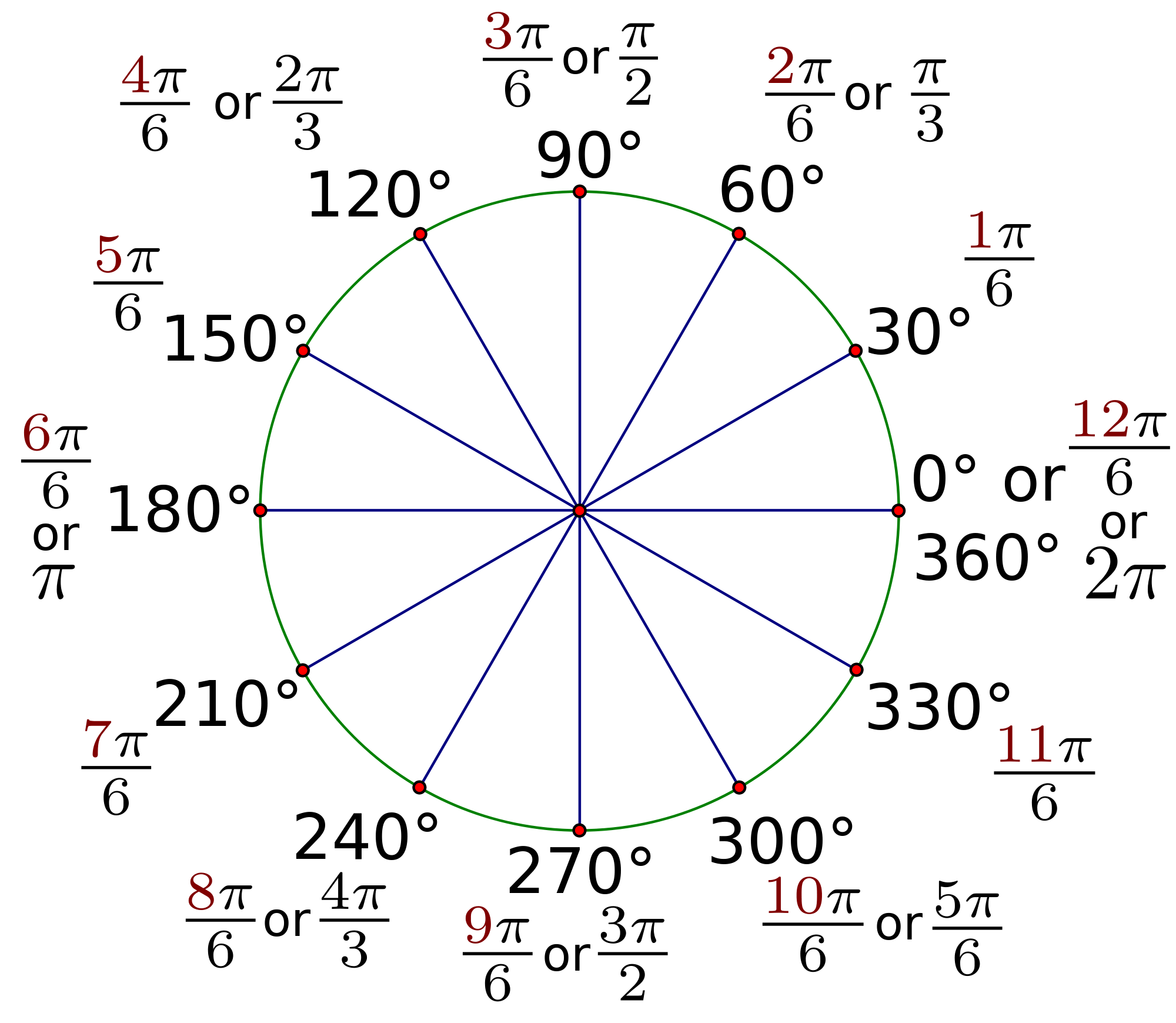 Выразить в градусах п. Окружность тригонометрия, радианная мера угла. Радианная мера угла окружность. Тригонометрическая окружность радианная мера угла. Тригонометрическая радианная окружность.
