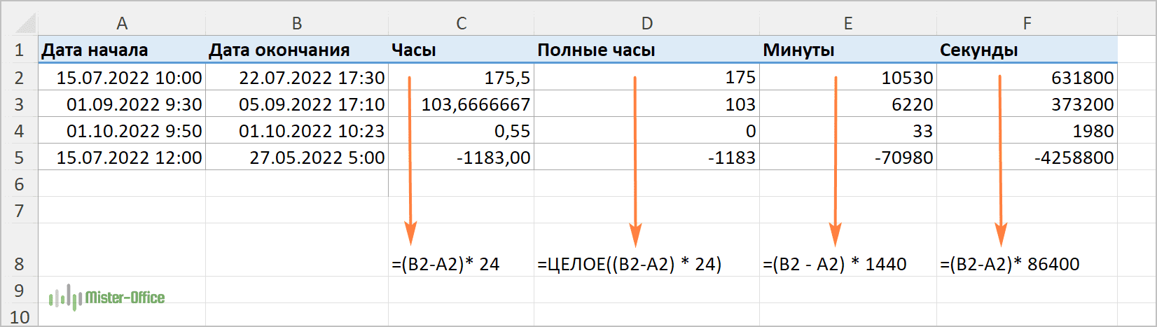 140 часов это сколько дней