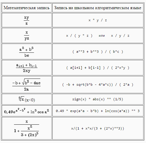 Excel: 10 формул для работы в офисе | ichip.ru