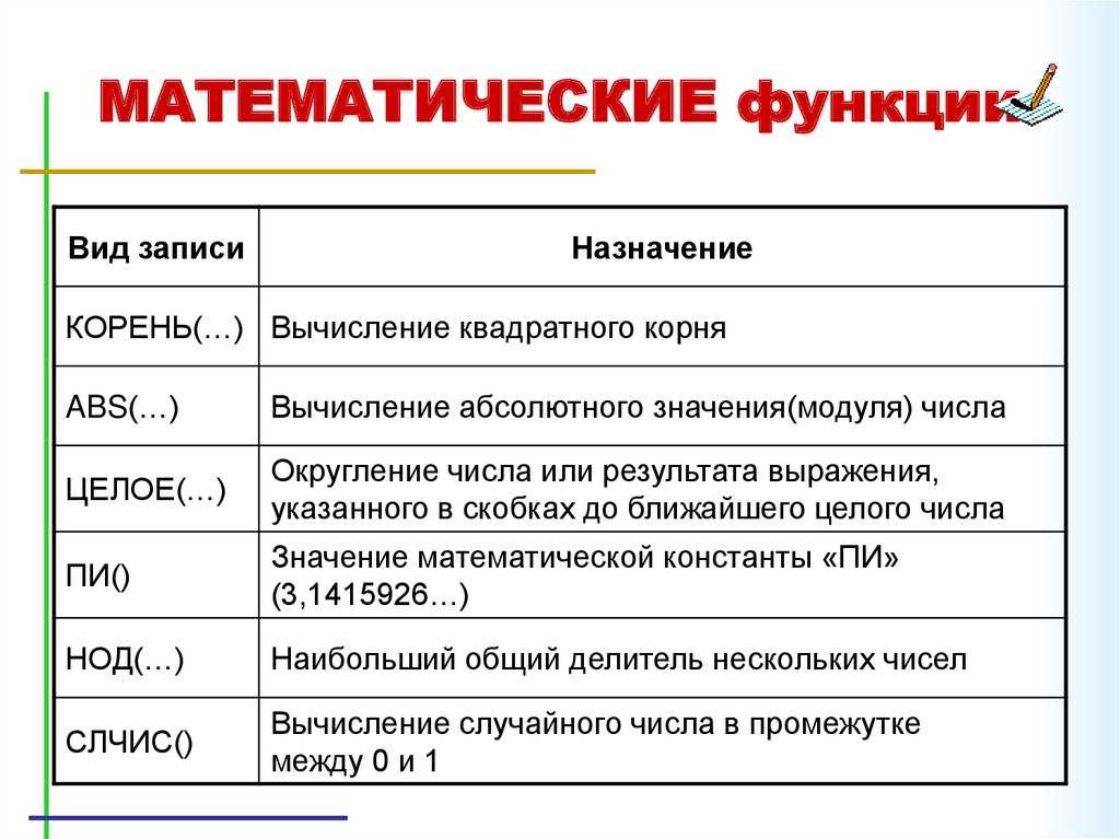 Как вычитать в excel (числа, даты, время, проценты) - tonv