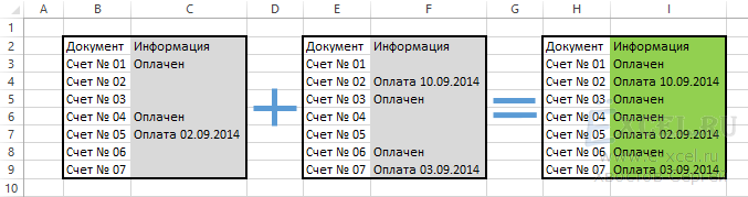 Как объединить 2 таблицы в Ворде