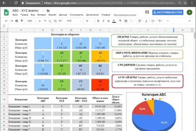 Korboli xyz. Матрица ABC xyz анализа excel. ABC матрица excel. Xyz анализ. ABC xyz анализ.