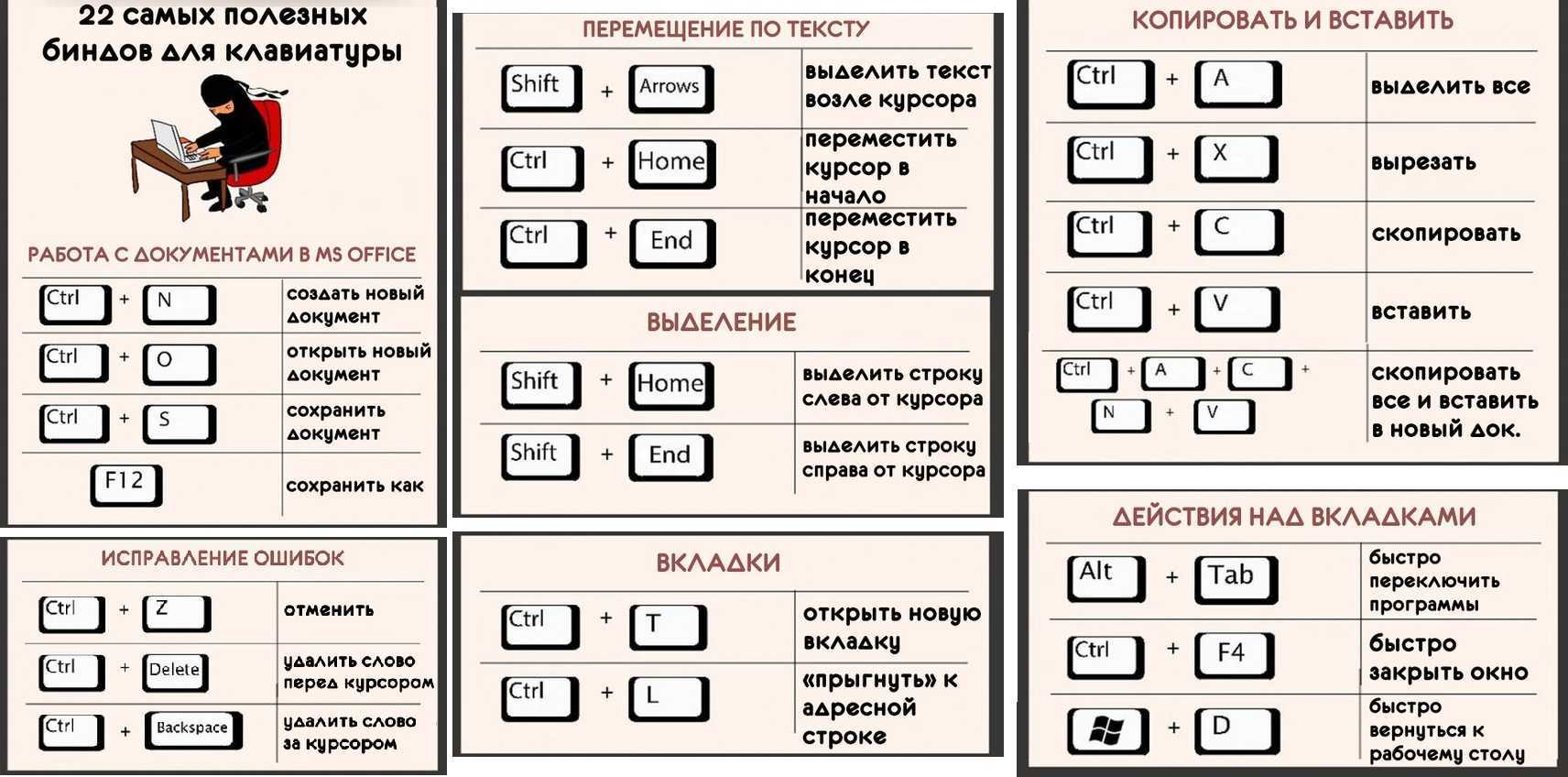 как прописать бинды в стиме фото 77