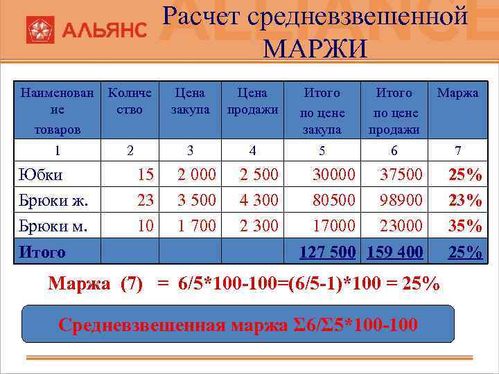 Как строить отчет о прибылях и убытках компании в excel | бизнес-школа laba (лаба)