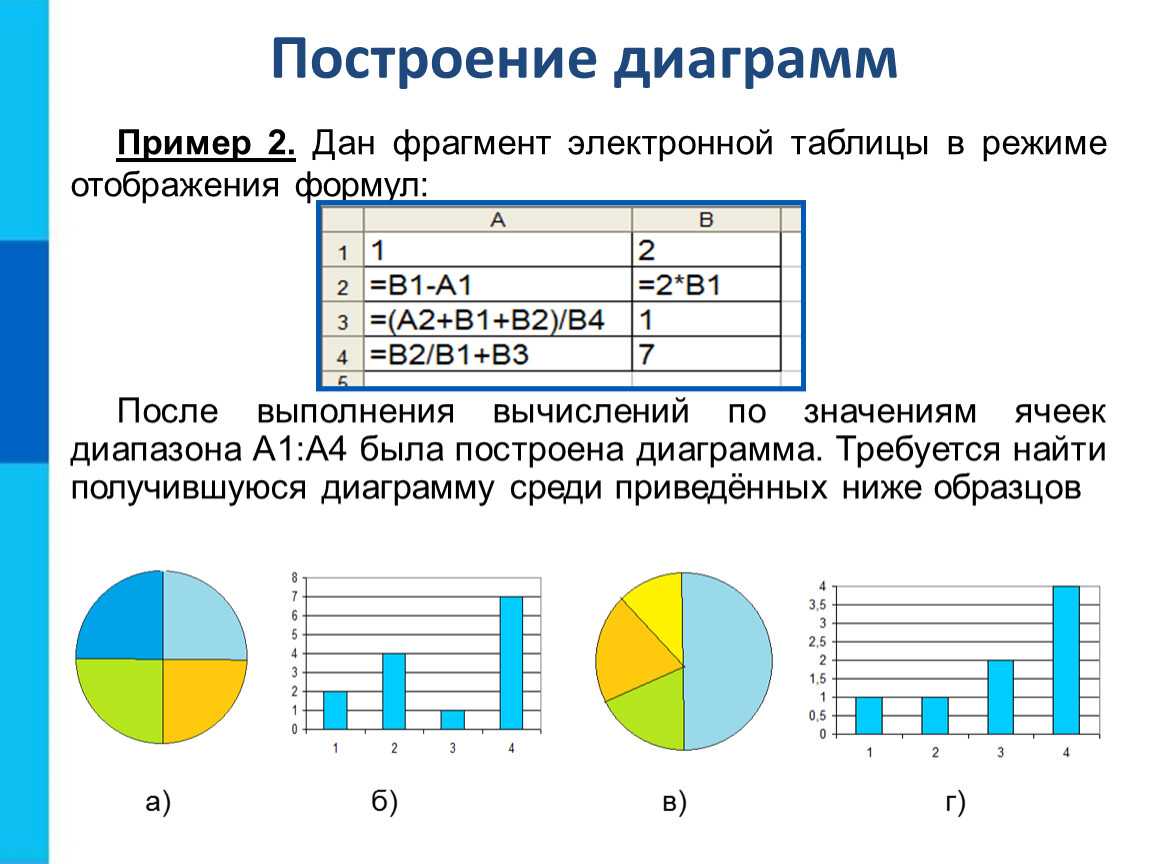 Диаграмма способ. Диаграмма в электронных таблицах это. Построение диаграмм. Диаграммы и графики в электронных таблицах. Построение диаграмм в электронных таблицах.