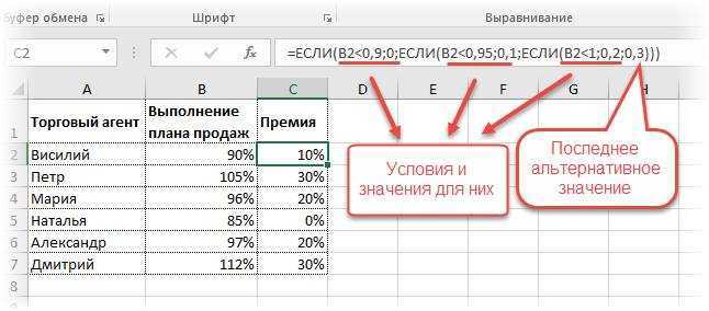 Суммирование ячеек в excel по условию. ﻿функция суммесли в excel