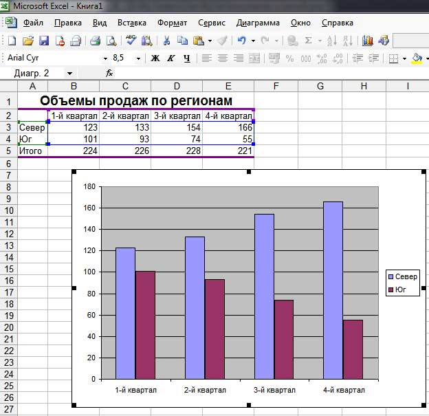 Качественно построить график. Строка столбец excel диаграмма. Линейчаая диаграмма в э. Гистограмма диаграмма в excel. Как сделать диаграмму в экселе.