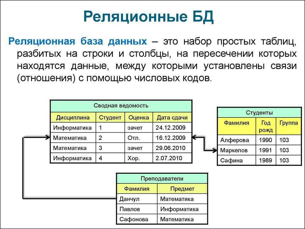 При создании схемы таблицы бд следует описать