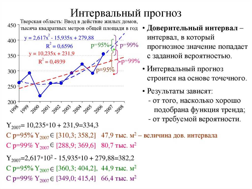 Инструменты прогнозирования в microsoft excel