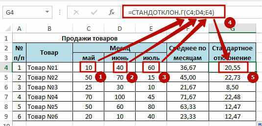 Как рассчитать коэффициент вариации в exсel