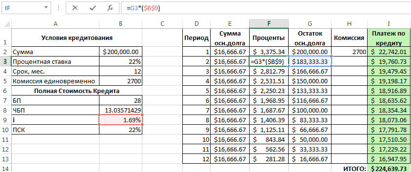 Кредитный калькулятор сбербанка с учётом досрочных погашений | creditcost.ru