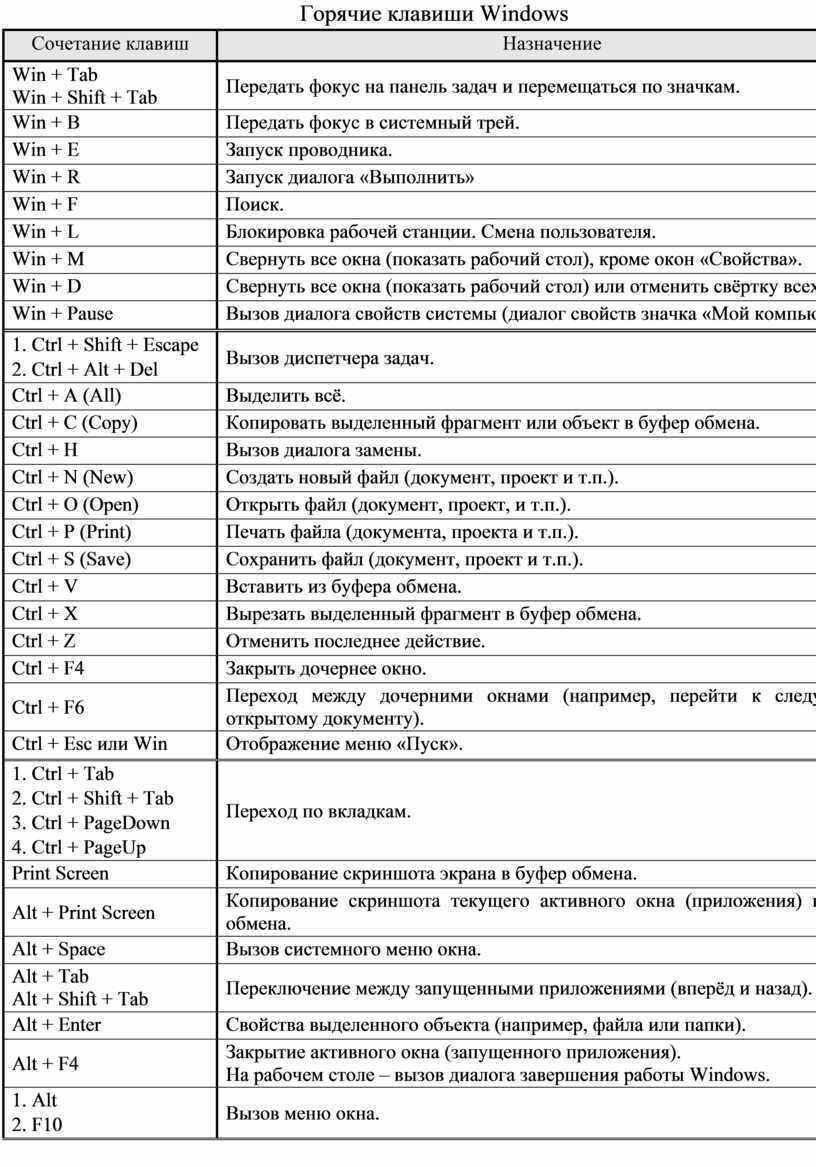 Что делает команда ApplicationDisplayAlerts KoNooS104 : Здравствуйте Вообщем, у меня на кнопке удаления страницы графика с екселя записана команда:
