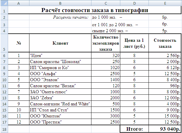 Как прибавить проценты в эксель: 3 метода с примерами 