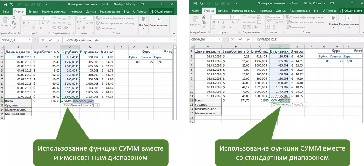 Формулы эксель: как создать формулу, операторы и функции в excel. работа с формулами в excel