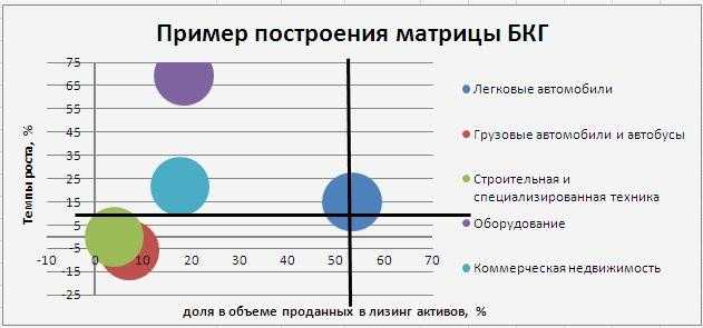 Матрица бкг. таблица. анализ и стратегии