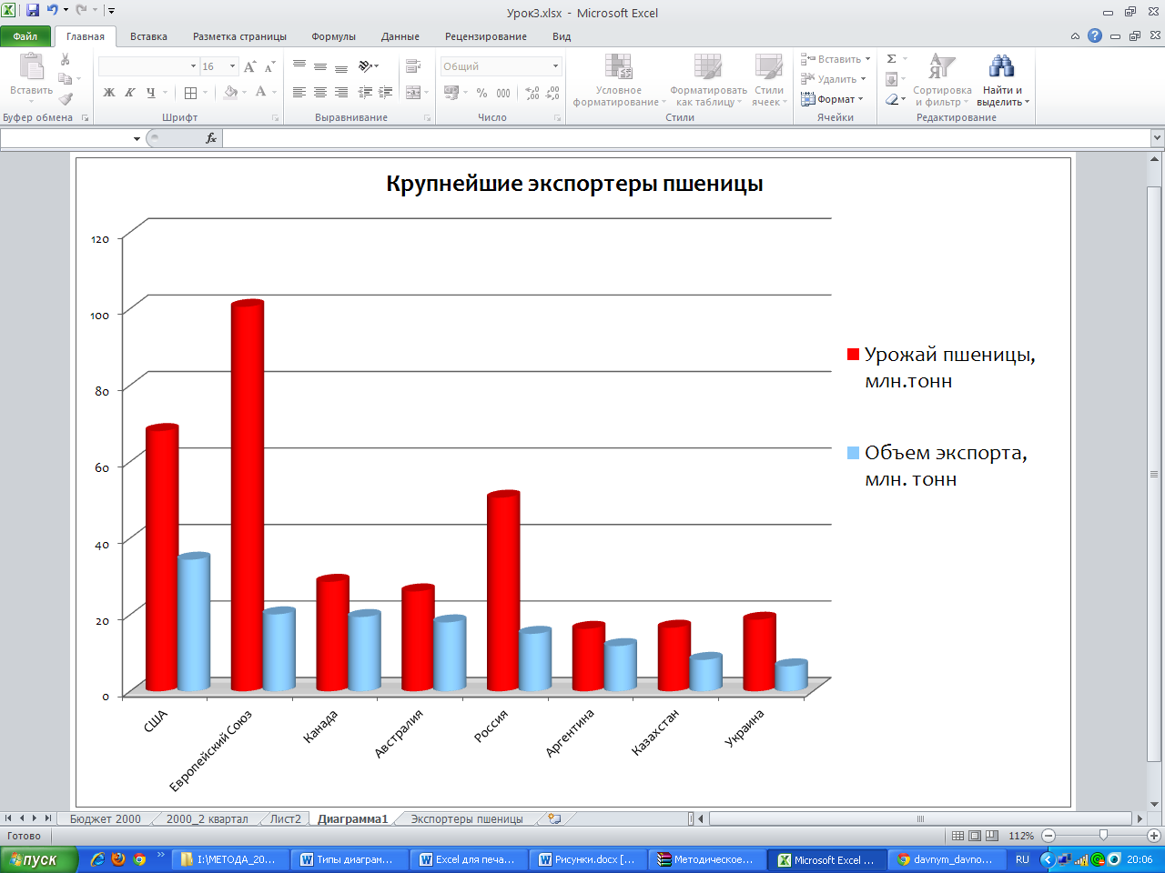 Как построить лепестковую диаграмму в excel