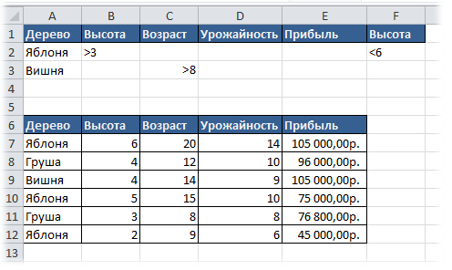 Как найти max и min в excel