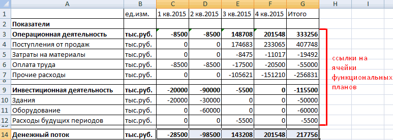 Таблица excel план продаж