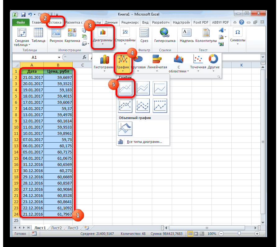 Как добавить линию тренда на диаграмму в excel