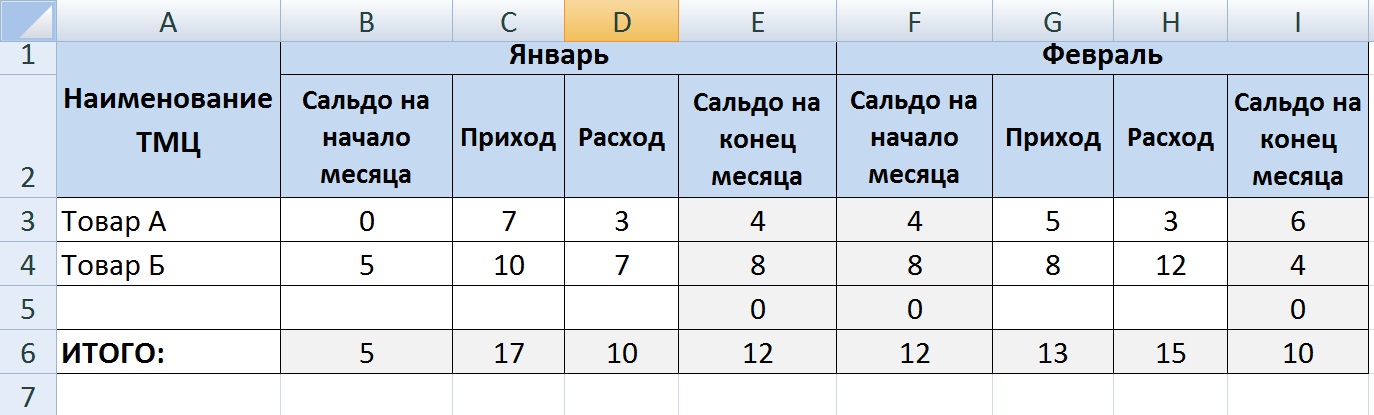 Эксель приход расход остаток