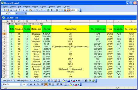 Сравнить excel. Сравнительная таблица в excel. Сравнительные таблицы в excel пример. Сравнение таблиц в эксель. Красивые таблицы в эксель.