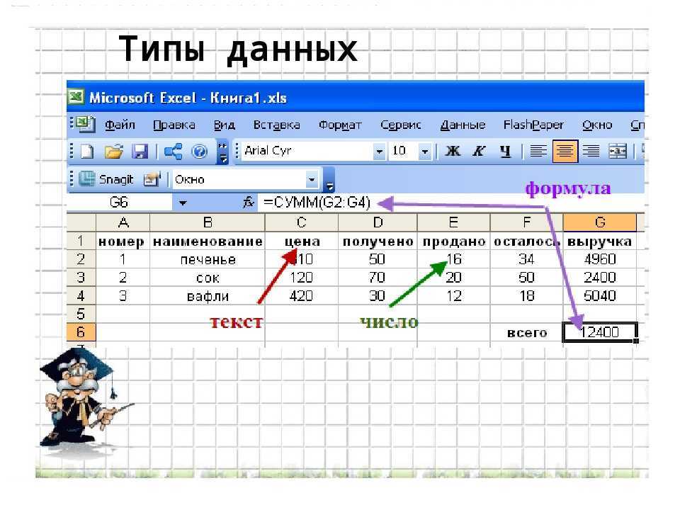 Логические и статистические функции в excel - it журнал