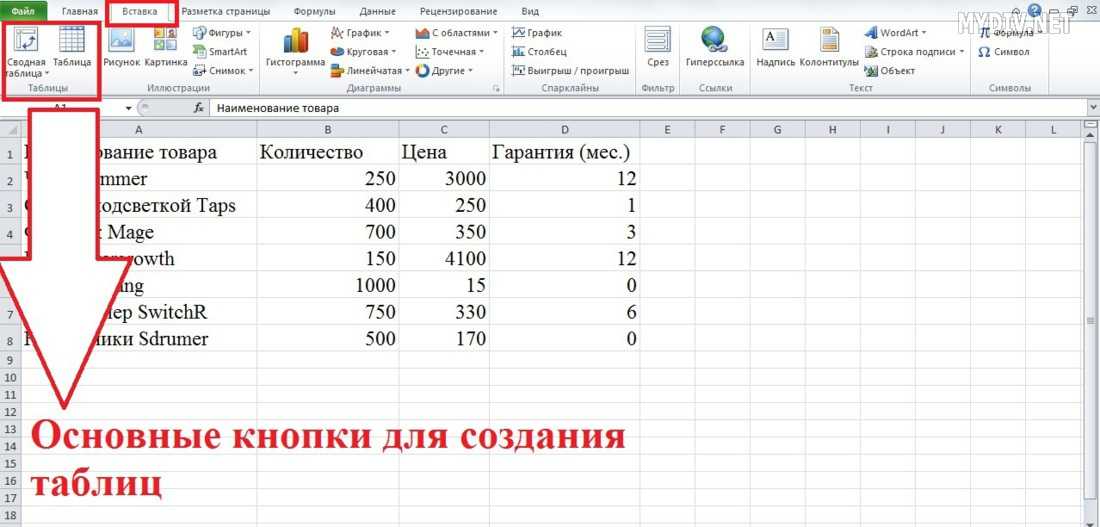 Автосумма в excel - на примерах