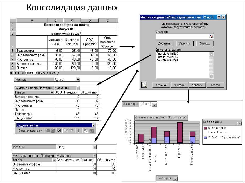 Сводная таблица из нескольких листов в excel как сделать