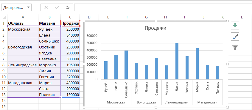 Построение градуировочного графика в excel