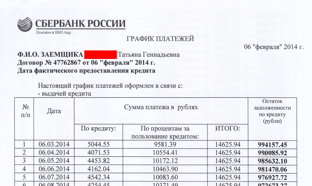 через сколько лет долг по кредиту аннулируется в банке полностью