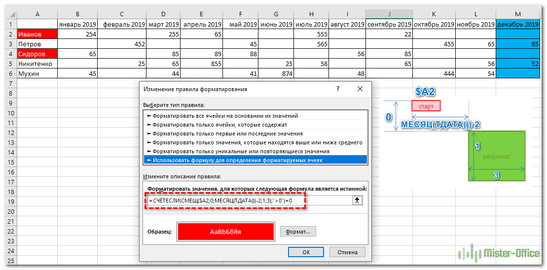 Условное форматирование в excel. примеры и описание
